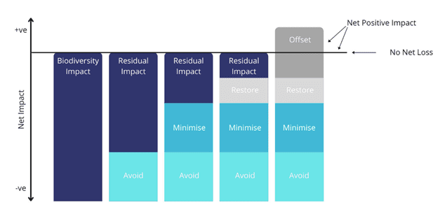 Air emission trends