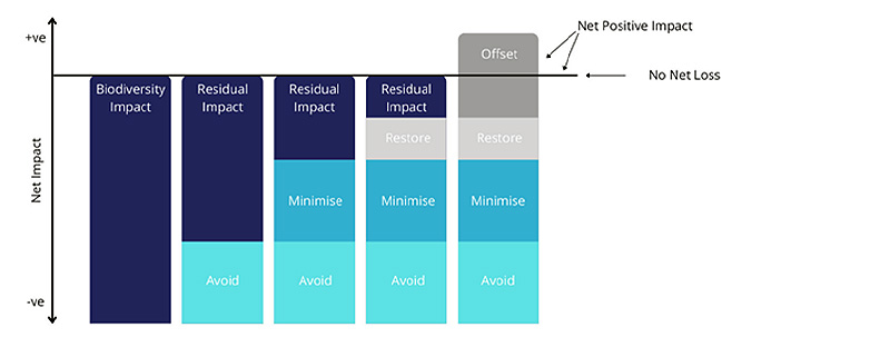Air emission trends